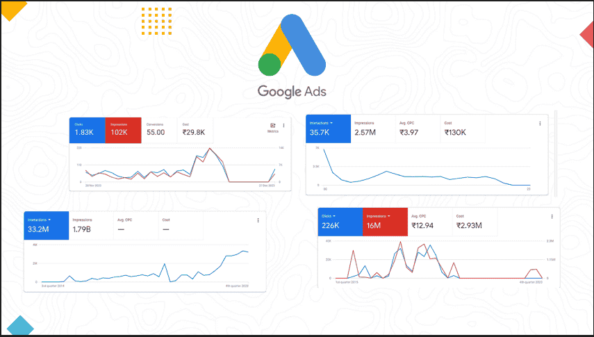 Google-Ads-Portfolio