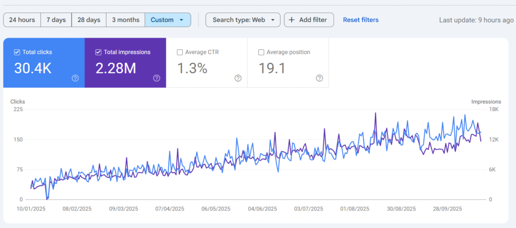 Search Console graph