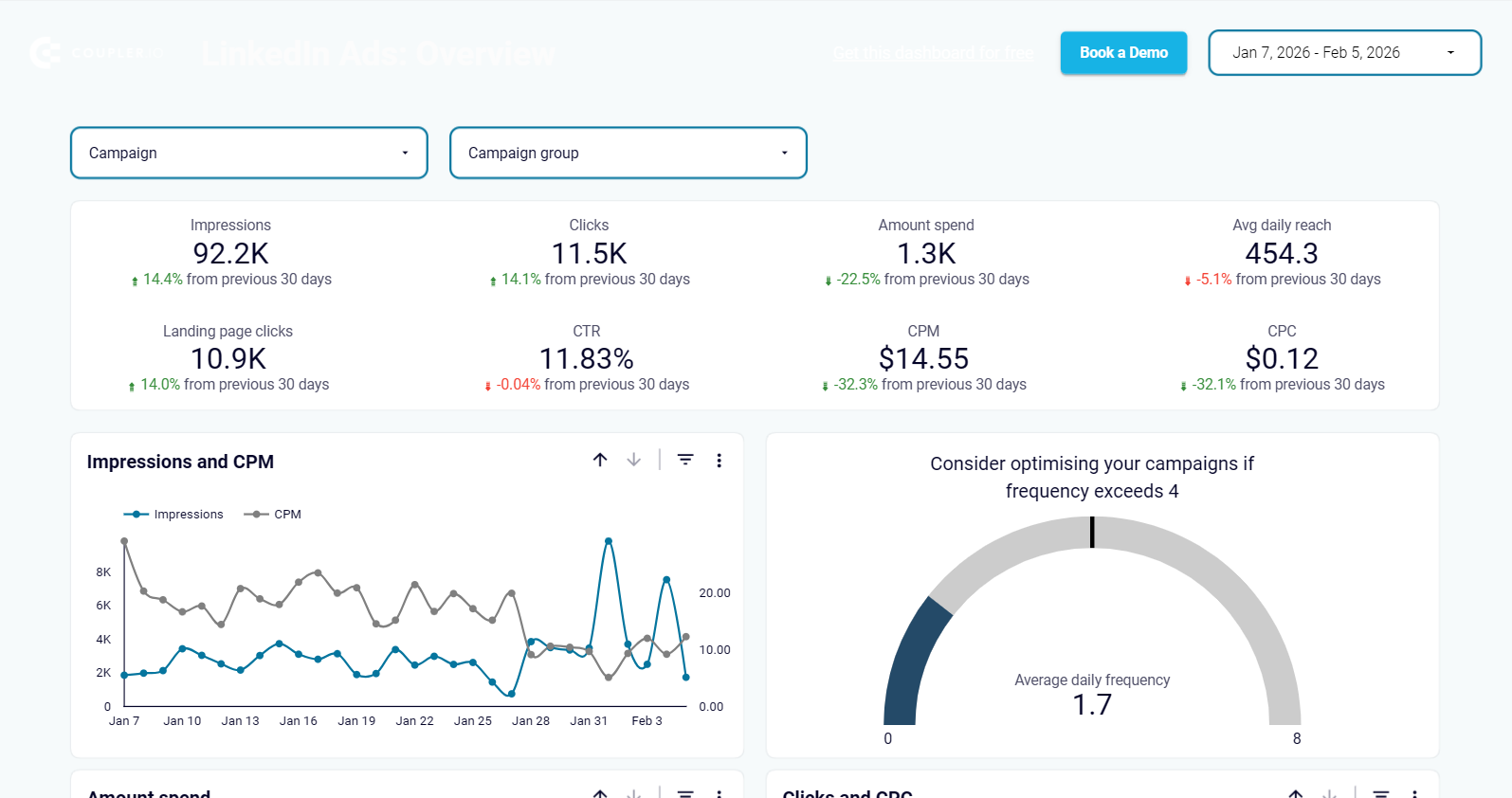 Linkedin Ads Dashboard in Looker Studio