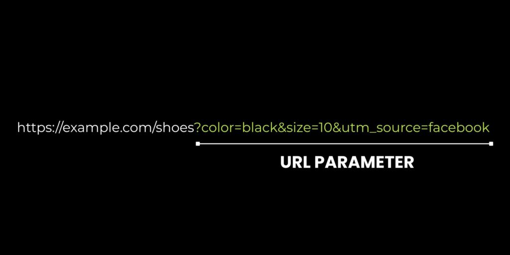 url parameter
