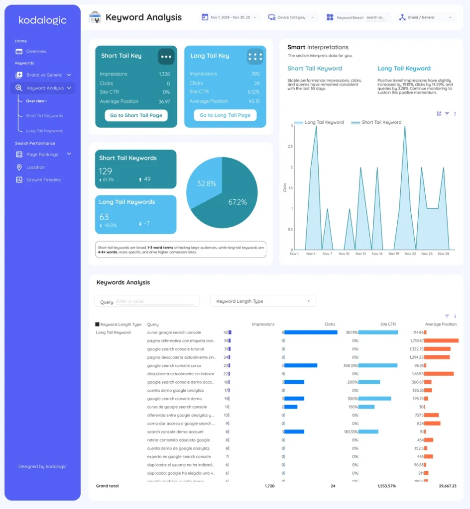 Digital Marketing Agency In Dehradun