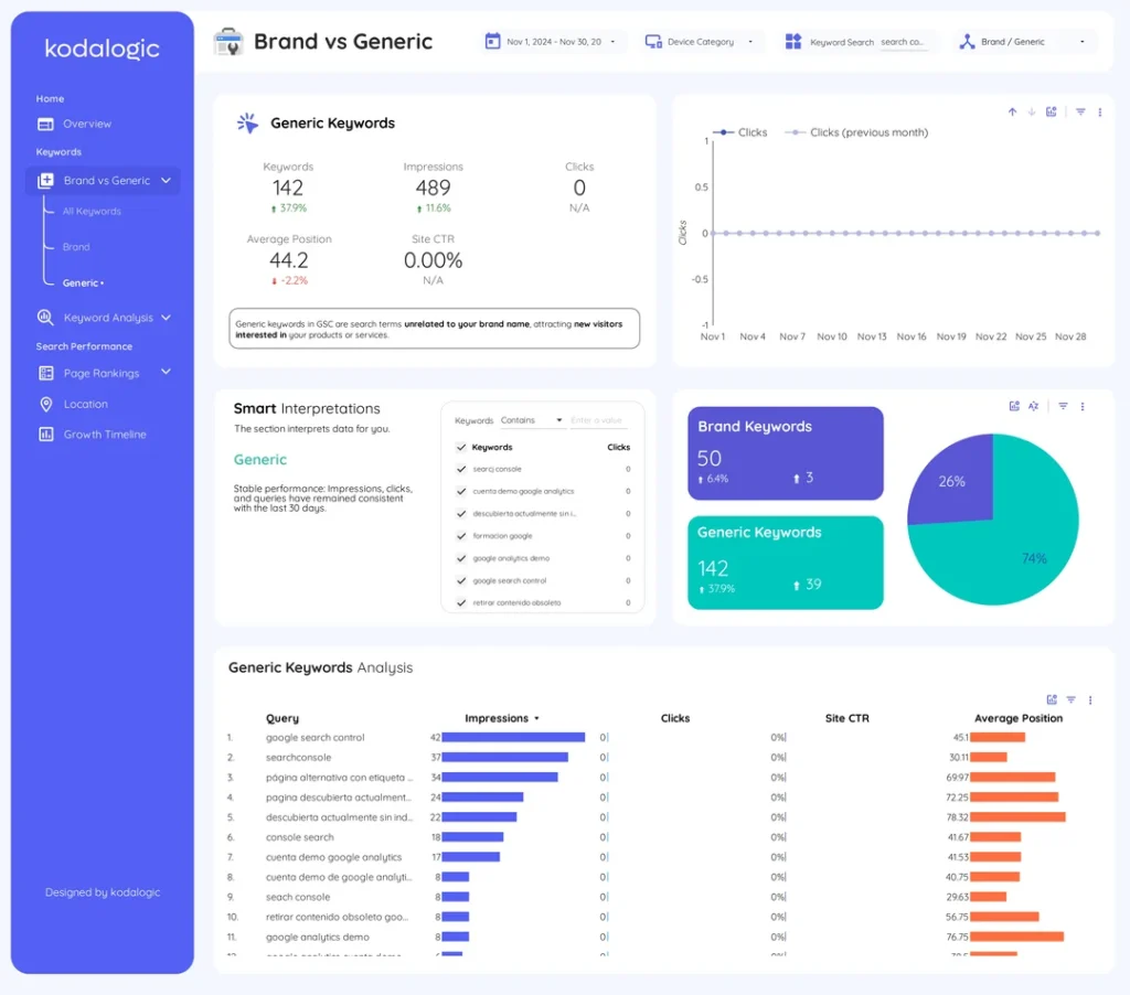 we-built-a-google-search-console-dashboard-in-looker-studio-v0-as92fzr5b7we1