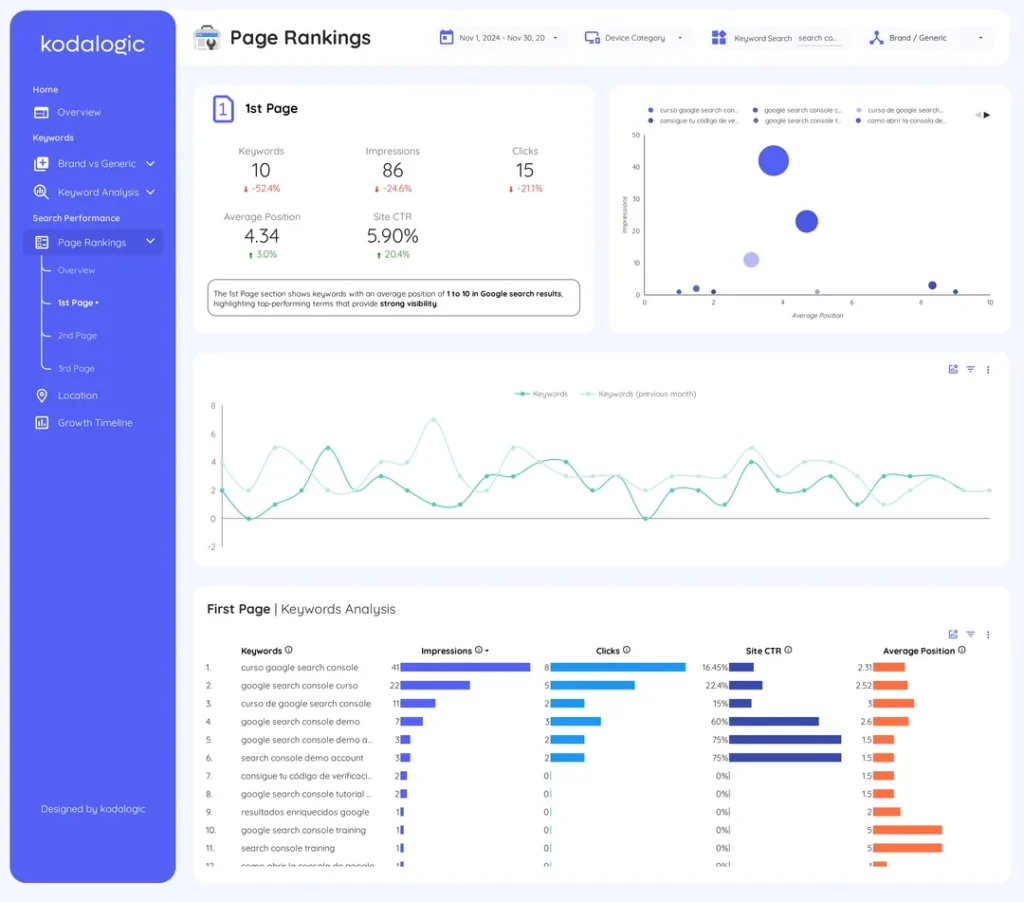 we-built-a-google-search-console-dashboard-in-looker-studio-v0-csvl3wq5b7we1