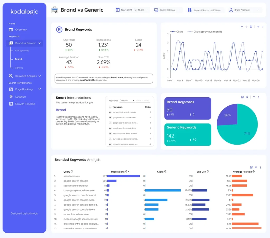 we-built-a-google-search-console-dashboard-in-looker-studio-v0-dchqnsq5b7we1