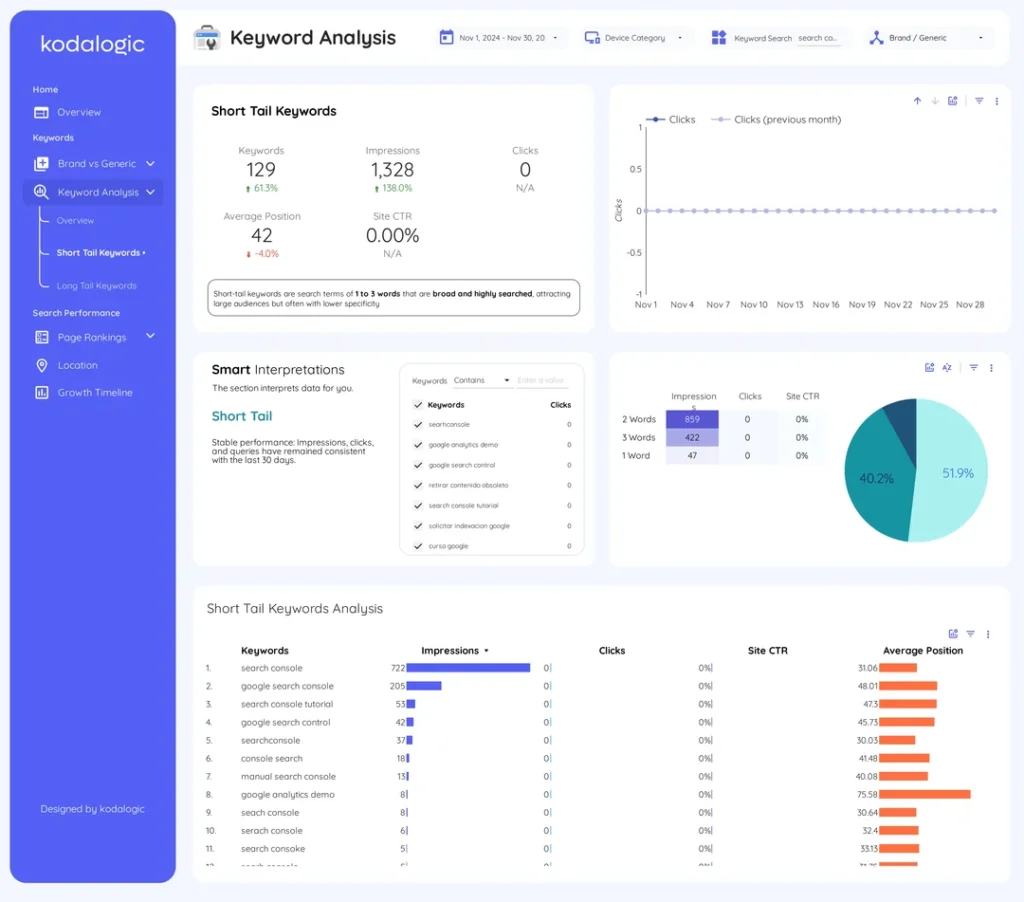 we-built-a-google-search-console-dashboard-in-looker-studio-v0-emkgarq5b7we1