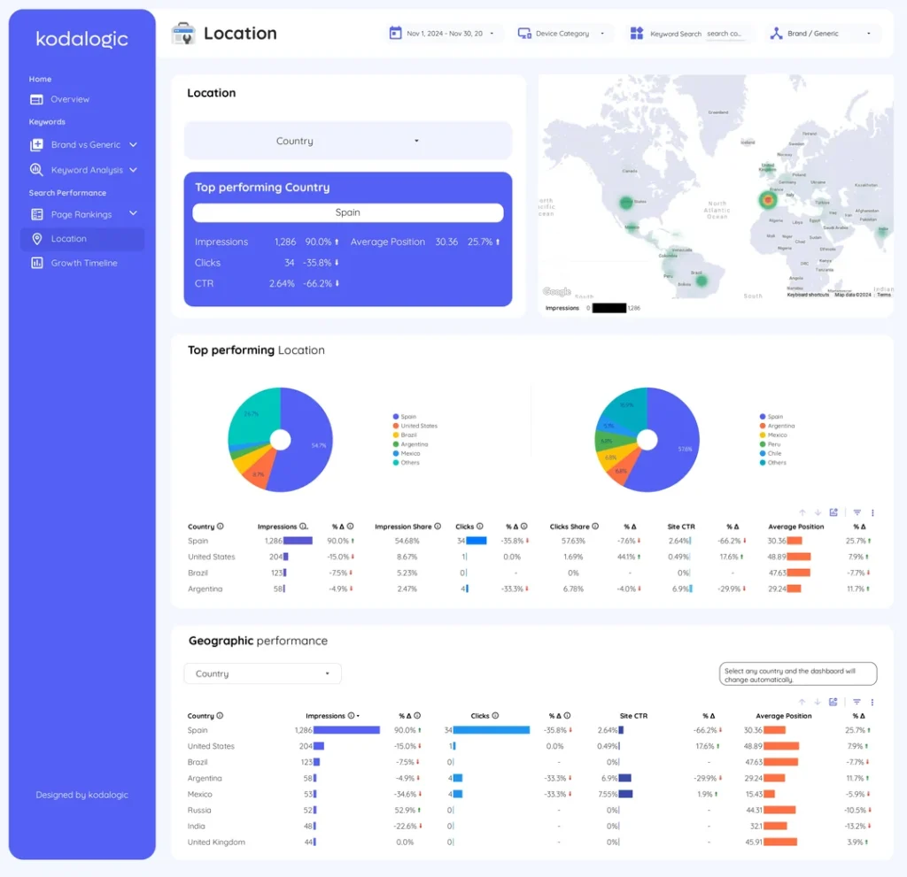 we-built-a-google-search-console-dashboard-in-looker-studio-v0-fx1q3wq5b7we1