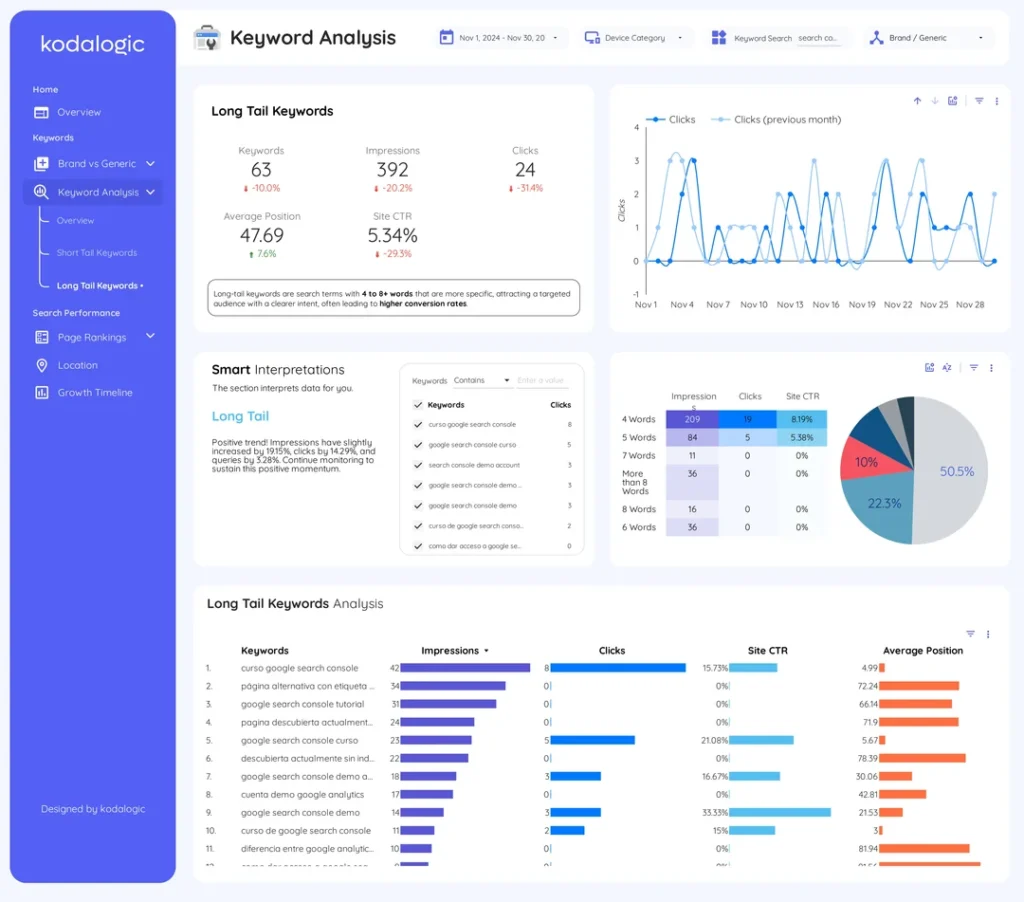 we-built-a-google-search-console-dashboard-in-looker-studio-v0-kfl9csq5b7we1