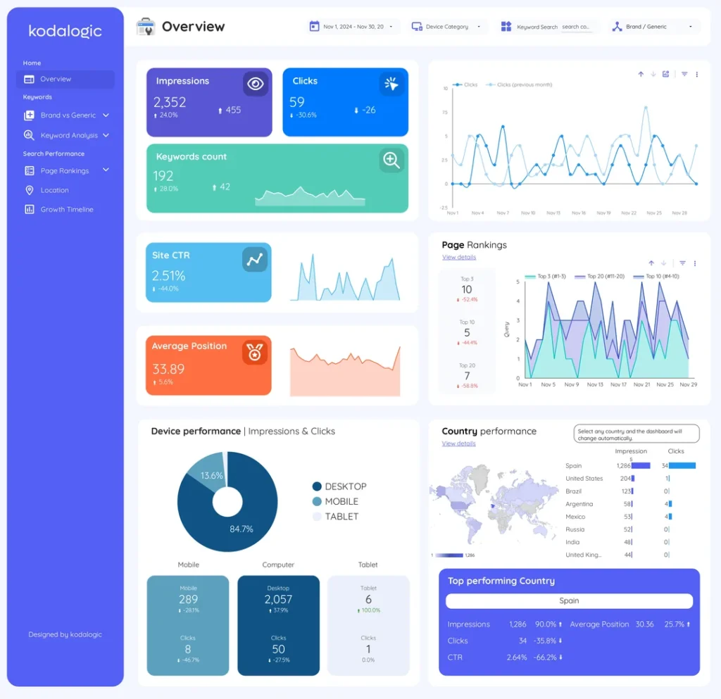 we-built-a-google-search-console-dashboard-in-looker-studio-v0-khrnnoq5b7we1