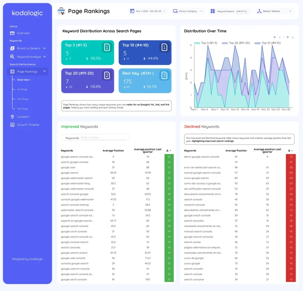 we-built-a-google-search-console-dashboard-in-looker-studio-v0-pa91qzq5b7we1