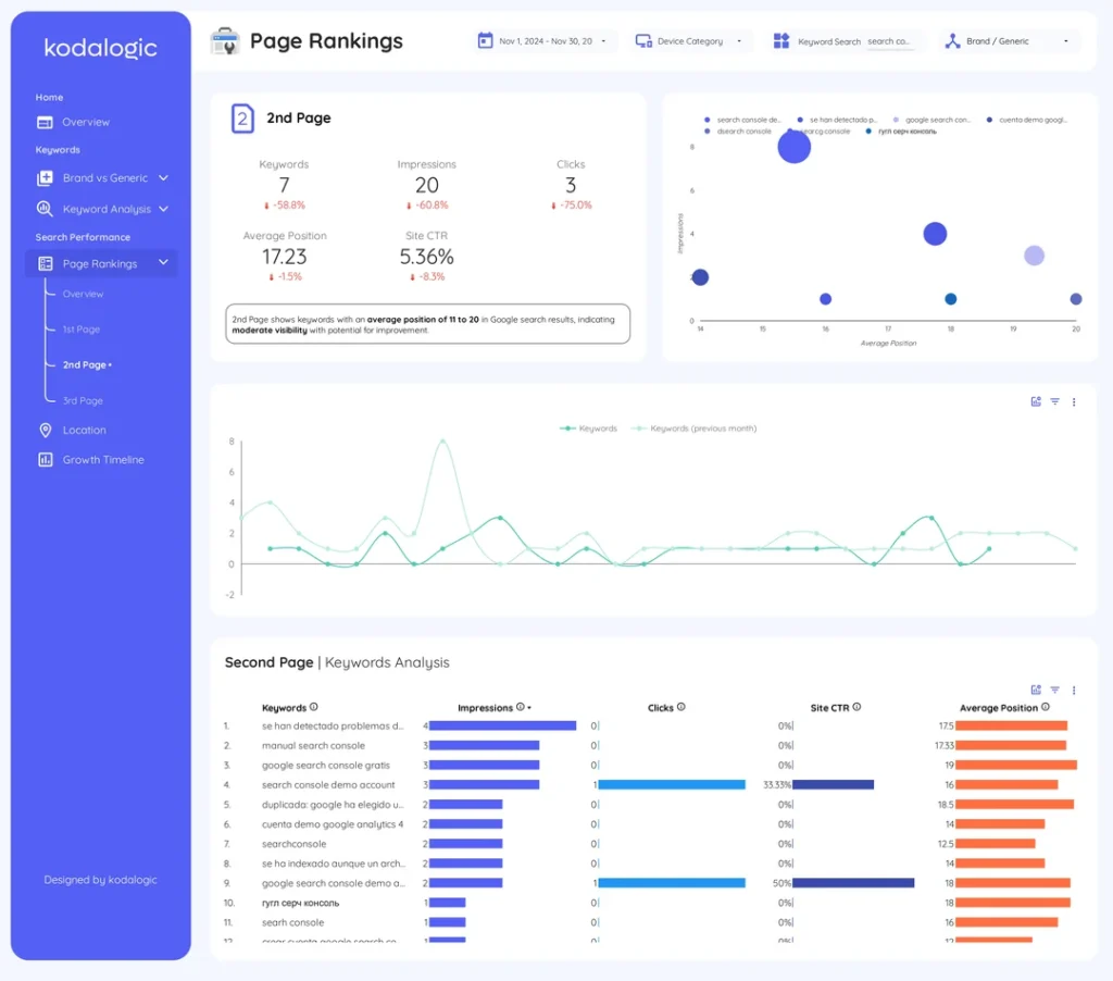 we-built-a-google-search-console-dashboard-in-looker-studio-v0-w1g2twq5b7we1