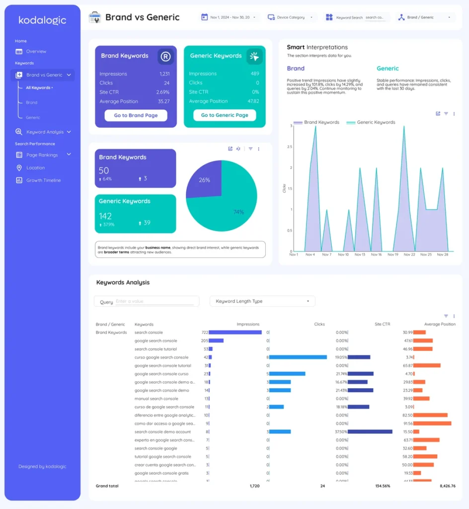 we-built-a-google-search-console-dashboard-in-looker-studio-v0-zxqh69r5b7we1
