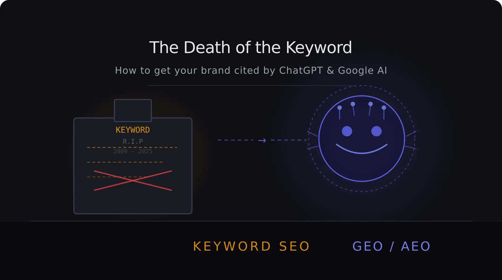 death of keyword